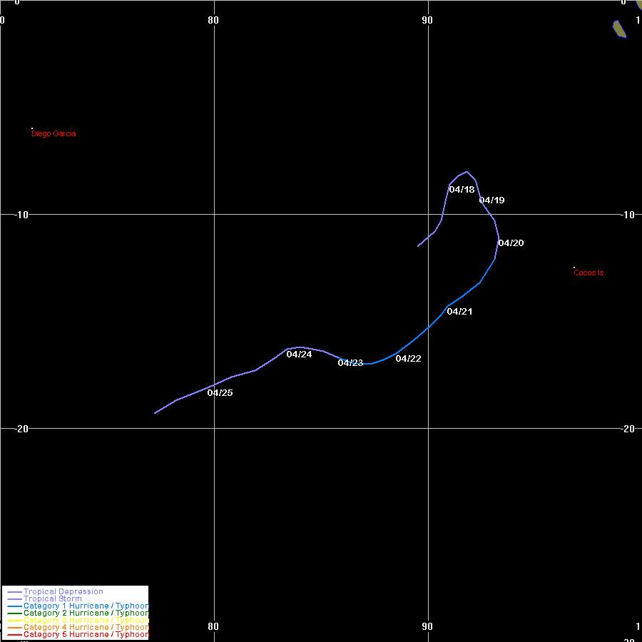 Tropical Cyclone Hamish