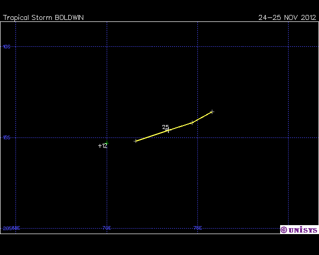 Tropical Cyclone Boldwin