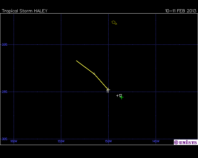 Tropical Cyclone Haley