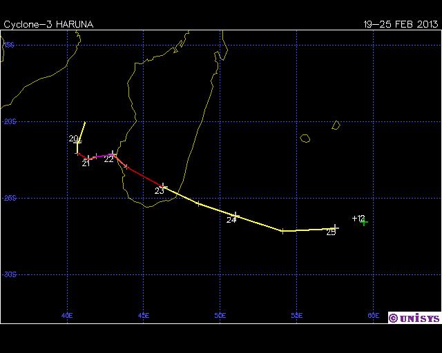 Tropical Cyclone Haruna