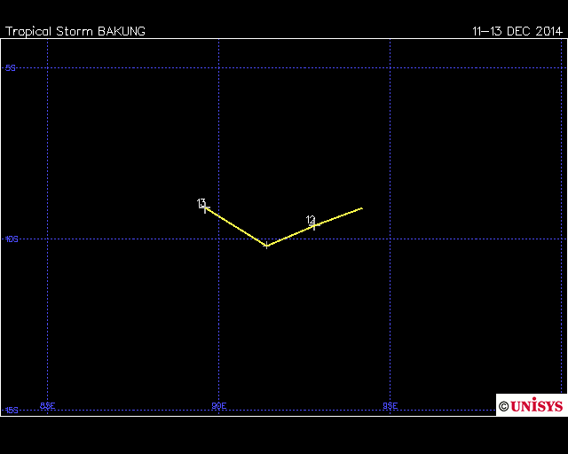 Tropical Cyclone Bakung