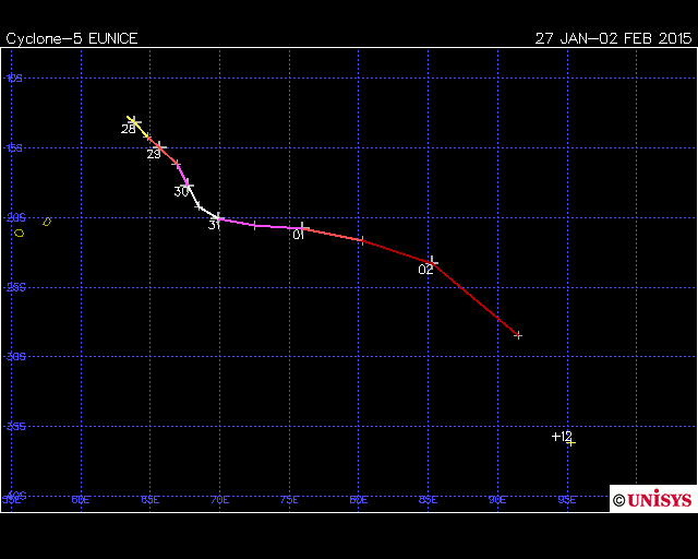 Tropical Cyclone Eunice