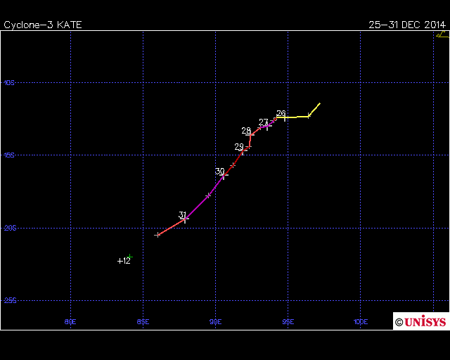 Tropical Cyclone Kate