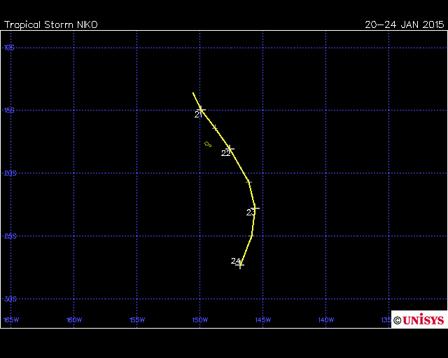 Tropical Cyclone Niko