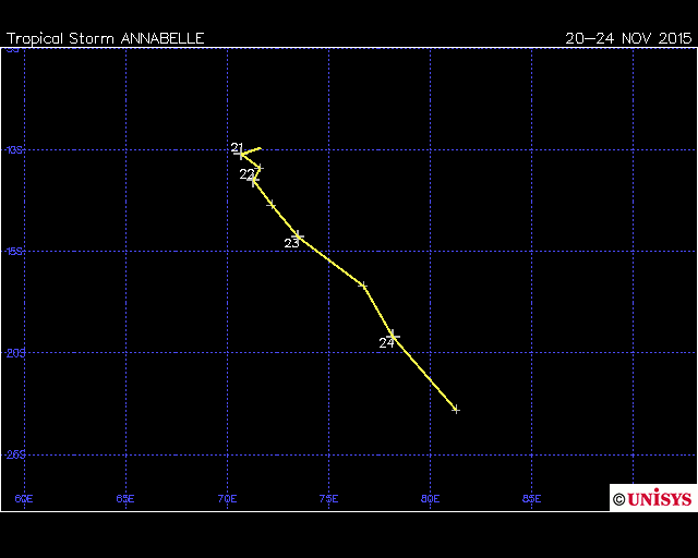 Tropical Cyclone Annabelle