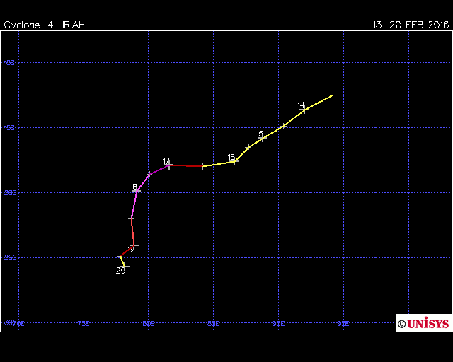 Tropical Cyclone Uriah