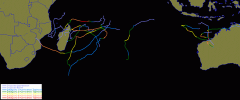 operational track data