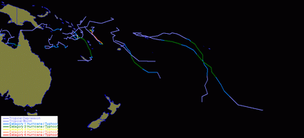 operational track data