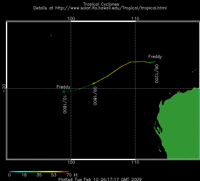 analysis and synthesis of data of tropical cyclone freddy