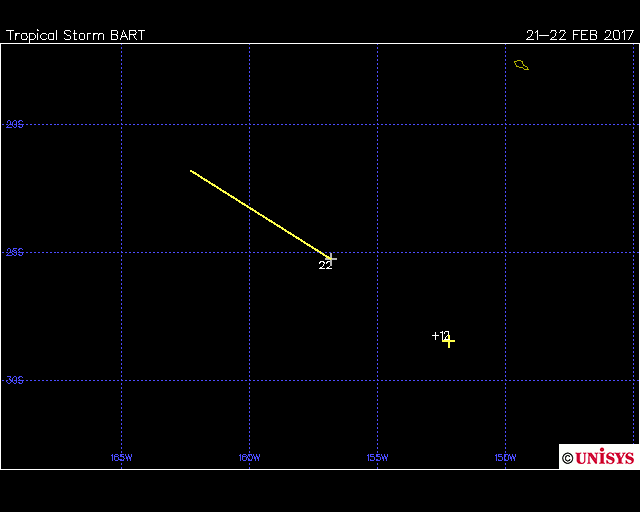 Tropical Cyclone Bart